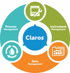Et billede af Claros, Hach Water Intelligence System med realtidsstyring og overvågning af instrumenter, data og processen i et renseanlæg.